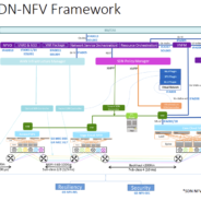 Does Network Virtualization Make Your Head Spin?